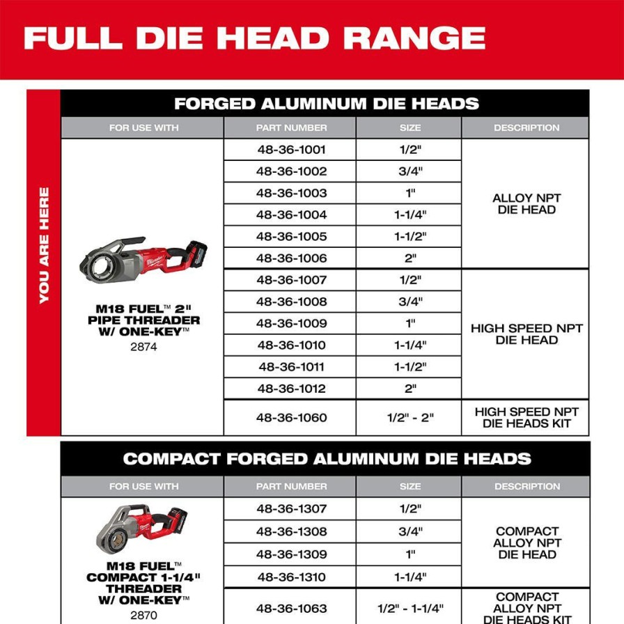 Accessories Milwaukee Tools | Milwaukee 1-1/4" Compact Alloy Npt 11R Pipe Threading Forged Aluminum Die Head 48-36-1310