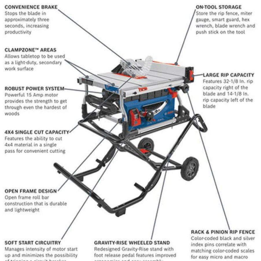 Power Tools Bosch Power Tools | Bosch 10 In. Jobsite Table Saw W/ Gravity-Rise Wheeled Stand Gts15-10