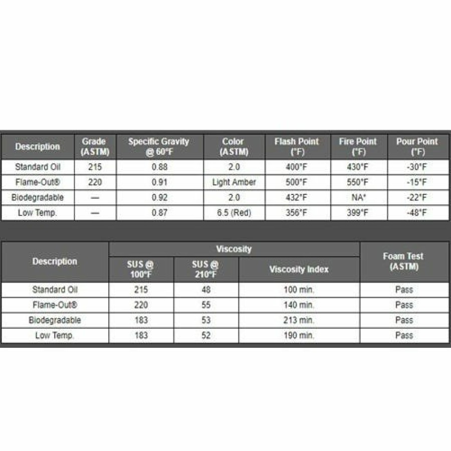 Hardware & Jobsite Supplies Power Team SPX | Power Team Spx Hydraulic Oil Standard Grade 215 Astm 2.5 Gallon 9638